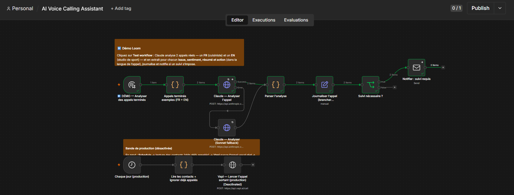 Le workflow