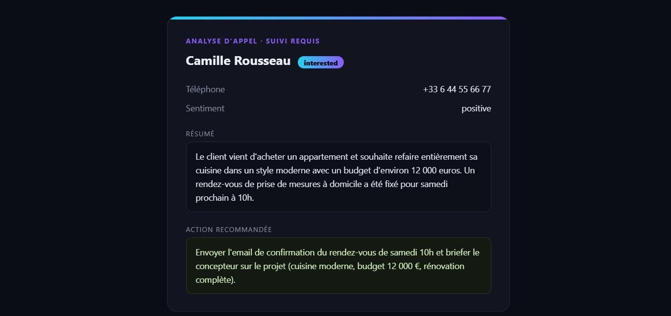 L'analyse de l'appel