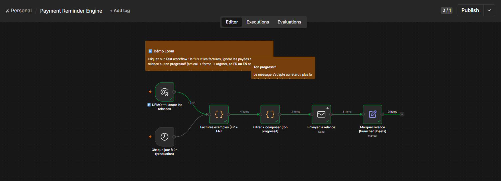 The workflow