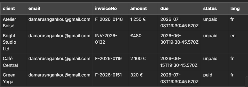 The invoices source