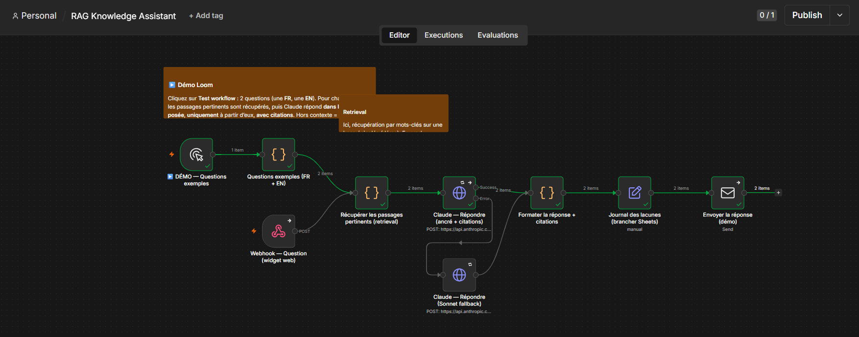 The workflow